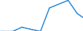 Number of enterprises / Total / Austria