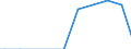 Zahl der Unternehmen / Insgesamt / Finnland