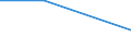 Number of enterprises / Total / Türkiye