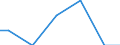 Number of enterprises / 1 000 t or less / Germany