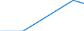 Number of enterprises / 1 000 t or less / Estonia