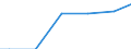 Zahl der Unternehmen / 1 000 t und weniger / Lettland