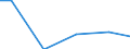 Number of enterprises / 1 000 t or less / Hungary