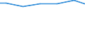 Number of enterprises / 1 000 t or less / Poland