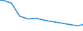 Landwirtschaftliche Indikator: Zahl der Unternehmen / Volumen: Insgesamt / Geopolitische Meldeeinheit: Dänemark