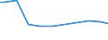 Zahl der Unternehmen / Insgesamt / Belgien