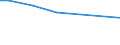 Zahl der Unternehmen / Insgesamt / Tschechien