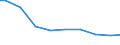 Zahl der Unternehmen / Insgesamt / Deutschland (bis 1990 früheres Gebiet der BRD)