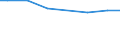 Number of enterprises / Total / Estonia