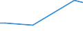 Number of enterprises / Total / Ireland