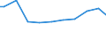 Zahl der Unternehmen / Insgesamt / Spanien