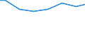 Zahl der Unternehmen / Insgesamt / Litauen