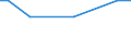 Number of enterprises / Total / Luxembourg