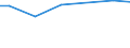 Zahl der Unternehmen / Insgesamt / Ungarn