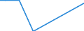 Number of enterprises / Total / Malta