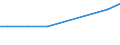 Number of enterprises / Total / Netherlands