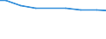 Zahl der Unternehmen / Insgesamt / Österreich