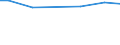 Zahl der Unternehmen / Insgesamt / Rumänien