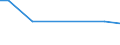 Number of enterprises / Total / Slovenia