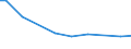 Zahl der Unternehmen / Insgesamt / Finnland