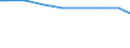 Number of enterprises / Total / Sweden