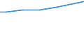 Zahl der Unternehmen / 100 t und weniger / Bulgarien