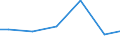 Number of enterprises / 100 t or less / Denmark