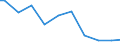 Number of enterprises / 100 t or less / Germany (until 1990 former territory of the FRG)