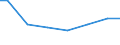 Number of enterprises / 100 t or less / Estonia