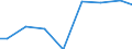 Number of enterprises / 100 t or less / Croatia