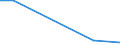 Number of enterprises / 100 t or less / Latvia