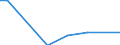 Number of enterprises / 100 t or less / Lithuania