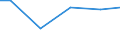 Number of enterprises / 100 t or less / Hungary