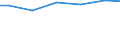 Zahl der Unternehmen / 100 t und weniger / Rumänien