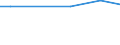 Number of enterprises / 100 t or less / Slovakia