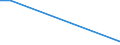 Number of enterprises / From 101 to 1 000 t / Ireland