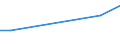 Number of enterprises / From 101 to 1 000 t / Netherlands