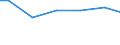 Number of enterprises / From 101 to 1 000 t / Slovakia