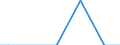 Number of enterprises / From 101 to 1 000 t / Sweden