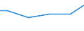 Agricultural indicator: Number of enterprises / Volume: 1 000 t or less / Geopolitical entity (reporting): Czechia