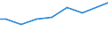 Agricultural indicator: Number of enterprises / Volume: 1 000 t or less / Geopolitical entity (reporting): Hungary