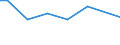Agricultural indicator: Number of enterprises / Volume: 1 000 t or less / Geopolitical entity (reporting): Slovakia