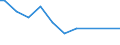 Agricultural indicator: Number of enterprises / Volume: From 1 001 to 10 000 t / Geopolitical entity (reporting): Austria