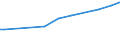 Number of enterprises / Total / Greece
