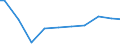 Number of enterprises / Total / Spain