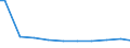 Number of enterprises / Total / France