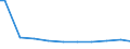 Zahl der Unternehmen / Insgesamt / Frankreich