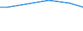 Number of enterprises / Total / Croatia