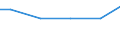 Number of enterprises / Total / Cyprus