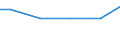 Zahl der Unternehmen / Insgesamt / Zypern